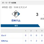 【勝利】日本ハムvsロッテ 16回戦|試合後ハムファン集合|8/2