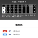 オリックス 西武に1対5で敗戦・・・連敗・・・