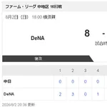 【8/2 2軍 DB 8-1 D】井上剣也、自己最速157キロをマークし2奪三振で三者凡退!!