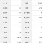 上茶谷大河(ソ) 7勝0敗 防御率2.21 10H 1S ←現ドラに出された理由