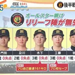 【朗報】阪神タイガース、課題だった中継ぎが整備され独走へｗｗｗｗｗｗｗｗｗｗ