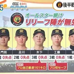 【朗報】阪神タイガース、課題だった中継ぎが整備され独走へｗｗｗｗｗｗｗｗｗｗｗｗｗｗｗｗｗｗｗｗｗｗｗｗｗｗｗｗｗｗ