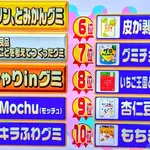 No.1グミ、決まる