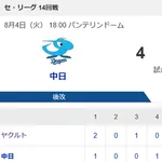 【試合結果】ヤクルト3-4☓中日 逆転サヨナラ負け…モンテル2発もキハダ打たれる