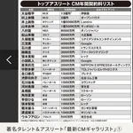 大谷のCMギャラ、流出wwwwwwwww