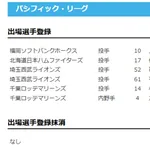 【日本ハム】伊藤大海が登録　4日公示