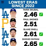 本気を出したロサンゼルスドジャースの先発ローテ、MLB史上最強だったｗｗｗｗｗｗｗｗｗｗｗｗｗｗｗｗ