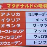 【困惑】マクドナルドの公式略称は「マック」なのに頑なに「マクド」と略す謎の民ｗｗｗｗｗｗｗｗｗｗ