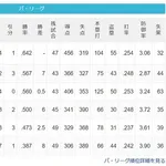 【8/4】鷹=======獅-狐======/牛/==-鴎========鷲
