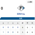 【4連勝】ホークスファン集合（2026.8.4）