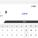 【試合結果】日本ハム2軍vsハヤテ 4-9|ファーム交流戦5回戦|個人成績|8/4