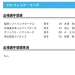 【日本ハム】北山亘基が登録　5日公示