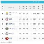 【8/5】鷹========猫-公=====檻-/==鴎=========鷲