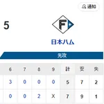 【5連勝】ホークスファン集合（2026.8.5）