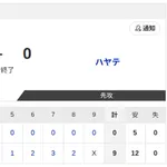 【試合結果】日本ハム2軍vsハヤテ 9-0|ファーム交流戦6回戦|個人成績|8/5