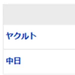 【試合結果】 8/5 中日 4-1 ヤクルト 連勝!涌井6回1失点3勝目!細川先制打、福永マルチの活躍!