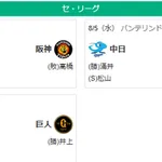 8/5セ順位 虎=兎-====//====燕星===鯉=竜
