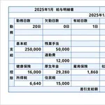 【朗報】実質賃金、ガチで6カ月連続プラスｗｗｗｗｗｗｗｗｗｗ