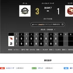 オリックス 楽天に3対1で勝利！！！エスピ10勝目！！！！！！！！！！