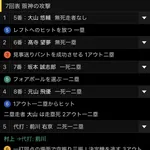 【悲報】昨日の1点ビハインドの7回8回の藤川球児の采配ｗｗｗｗｗｗｗｗｗｗｗｗｗ