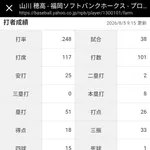 二軍で無双状態の山川穂高さんが一軍に上がれない理由