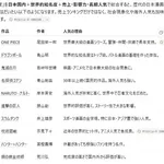 歴代の日本の全漫画TOP10、遂に確定するwwwwwwwwwwwwwwwwwwwwwwwwwwww