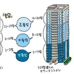 【悲報】マンションの上階のシンママさんを食ったんやがｗｗｗｗｗｗｗｗｗｗ