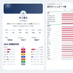 巨人井上の指標wwwwwwwwwwww