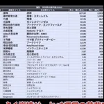 【朗報】原神、7年目にしてガチで最盛期を迎えるwwwwwwwwww