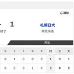 【高校野球】札幌日大、仙台育英相手に善戦も初戦敗退