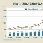 【困惑】移民を過剰に問題視してる人ら一定数いるけどさ・・・・・・・・・