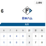 【敗戦】ホークスファン集合（2026.8.6）