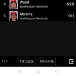 【朗報】大谷翔平さん、OPSナ・リーグ１位に返り咲くwwwwwwwwwwwwwwwwwwww