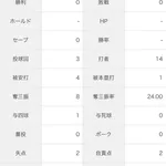 山崎康晃さん、2軍で奪三振率24.00ｗｗｗｗｗｗｗｗｗｗｗｗｗｗｗｗｗｗｗｗｗｗｗｗ