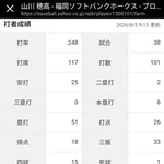 二軍で無双状態の山川穂高さんが一軍に上がれない理由