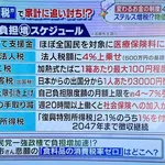 たばこ１箱700円台突入へｗｗｗｗｗｗｗｗｗｗ