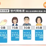 赤ちゃん「オンギャァ！オンギャァ！」　日本「はいお前は借金3千万スタートね」