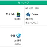 8/7　セ順位　虎=兎-====//====燕=星==竜=鯉