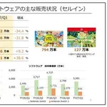 【悲報】任天堂さん、世界中でゲーム機が売れずガチで終わる・・・・・・・・・