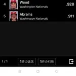【朗報】大谷翔平さん、OPSナ・リーグ１位に返り咲く