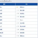 【阪神対中日17回戦】5（左） 前川 右京　6（一） ガルシア