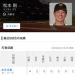 【朗報】直近6試合のジャイアンツ松本剛さんの打撃成績WWWWWWWWWWWWWWWW