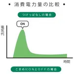 【悲報】夏のピーク、もう終わってたｗｗｗｗｗｗｗｗｗｗ