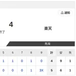 【試合結果】日本ハム2軍vs楽天5-04|東地区13回戦|個人成績|8/7
