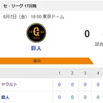 【試合結果】ヤクルト1-0巨人　奥川完封勝利で連敗ストップ！