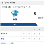 【8/6 D 5-0 S】中日8回裏に石川・岡林・阿部のタイムリーで5得点で最下位脱出!!