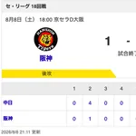 【試合結果】中日 7-1 阪神 勢い止まらず今季最長5連勝!打っては12安打7得点&投げてはマラーが7回1失点で4勝目!!!