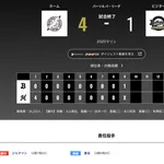 オリックス ロッテに1対4で敗戦・・・