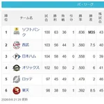 【8/8】鷹=======-猫公======/檻/==鴎========-鷲