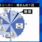   【朗報】ショートスリーパーの1日、めちゃくちゃ充実してる……これ革命やろｗｗｗｗｗｗｗｗ